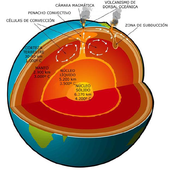 Energía Geotérmica